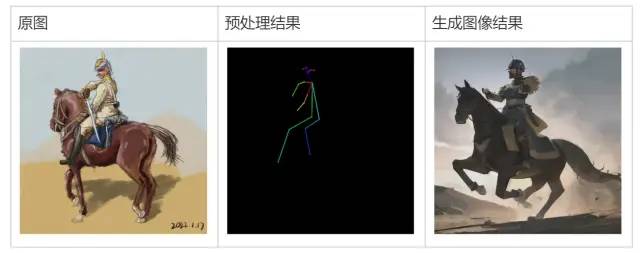 Stable Diffusion | 【入门】开源图像模型Stable Diffusion入门手册 - 图34