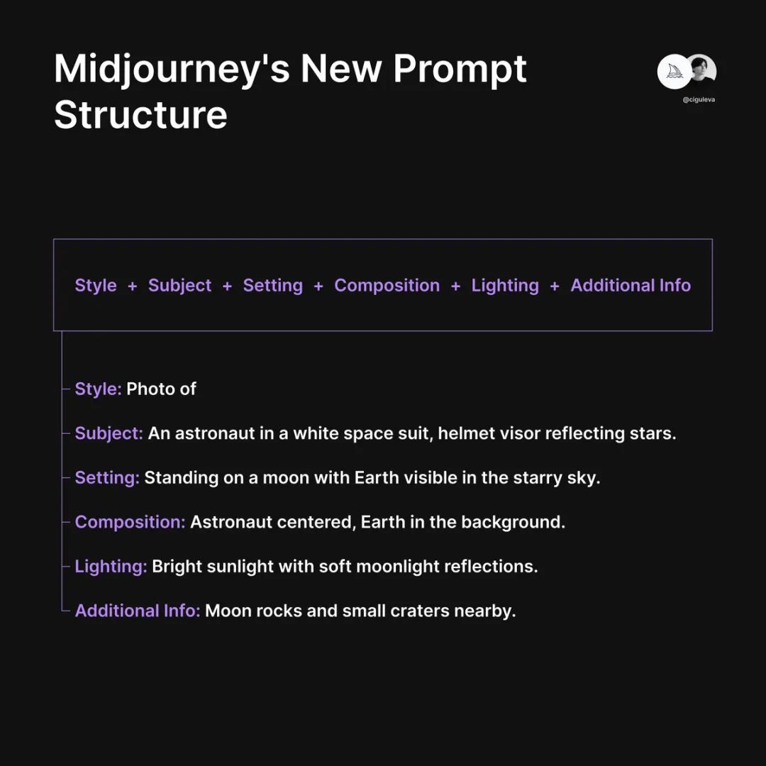 Midjourney | Midjourney AI V6版本详解-官方公式 - 图3