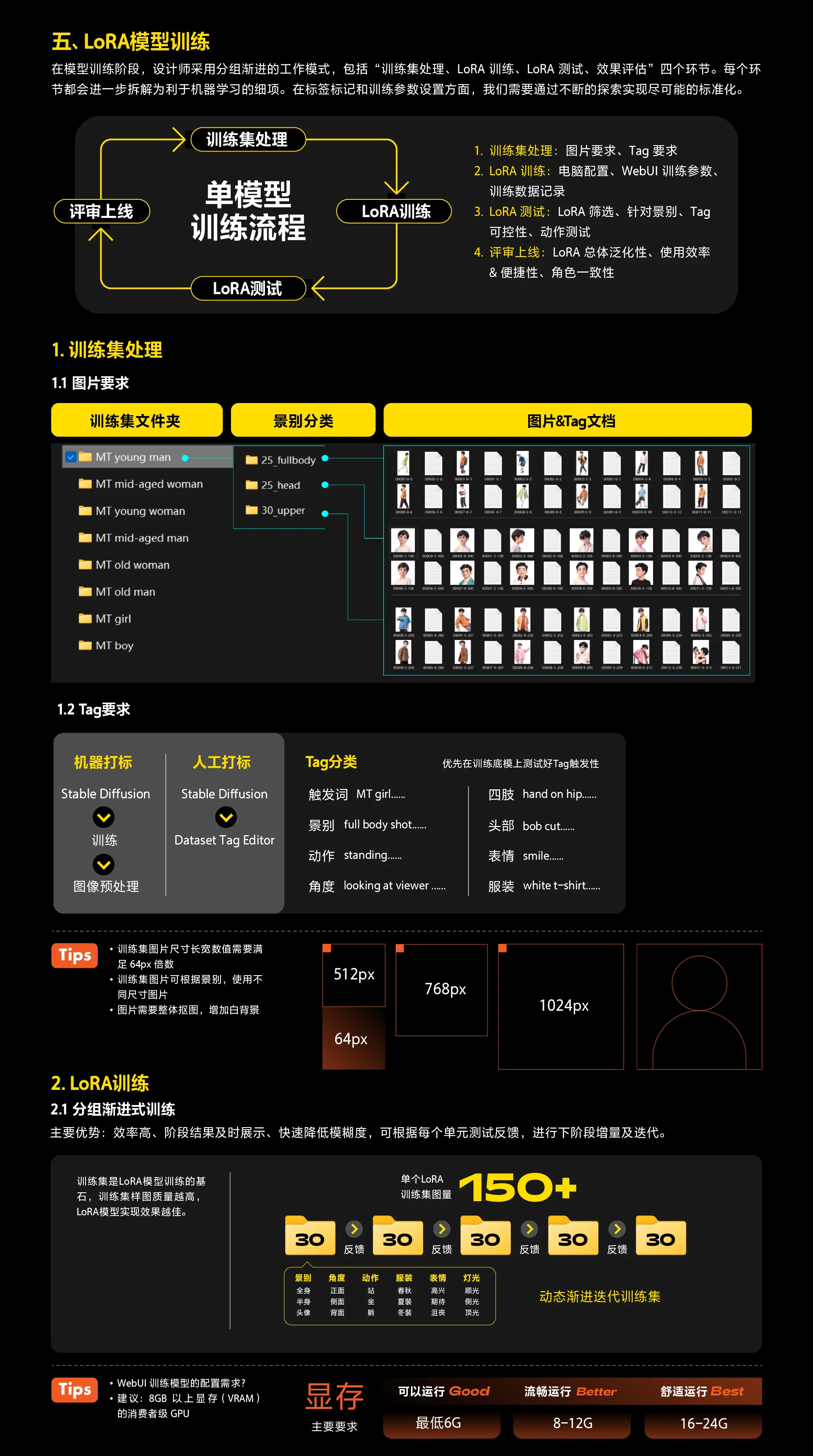 Lora训练 | AIGC设计探索 - 美团平台人物库的炼丹之旅 - 图7