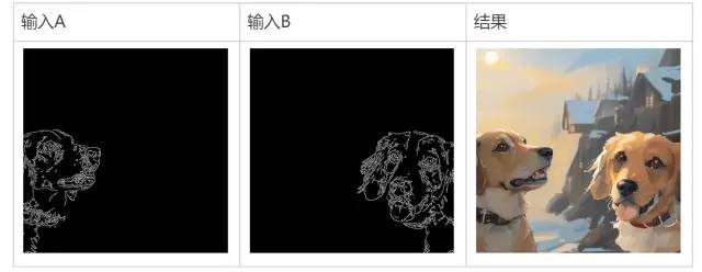Stable Diffusion | 【入门】开源图像模型Stable Diffusion入门手册 - 图41