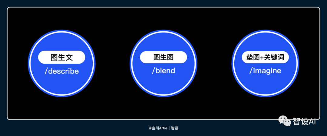 Midjourney | 深度解析丨Midjourney在多个设计场景中的探索与应用 - 图40