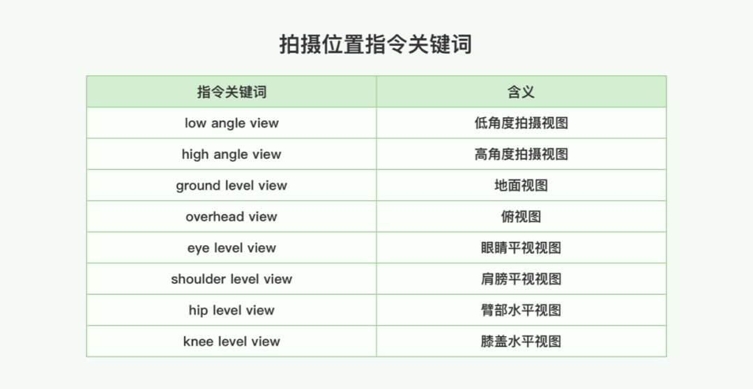 Midjourney | Midjourney控图真的差么？6个技巧帮你提升控图质量 - 图12