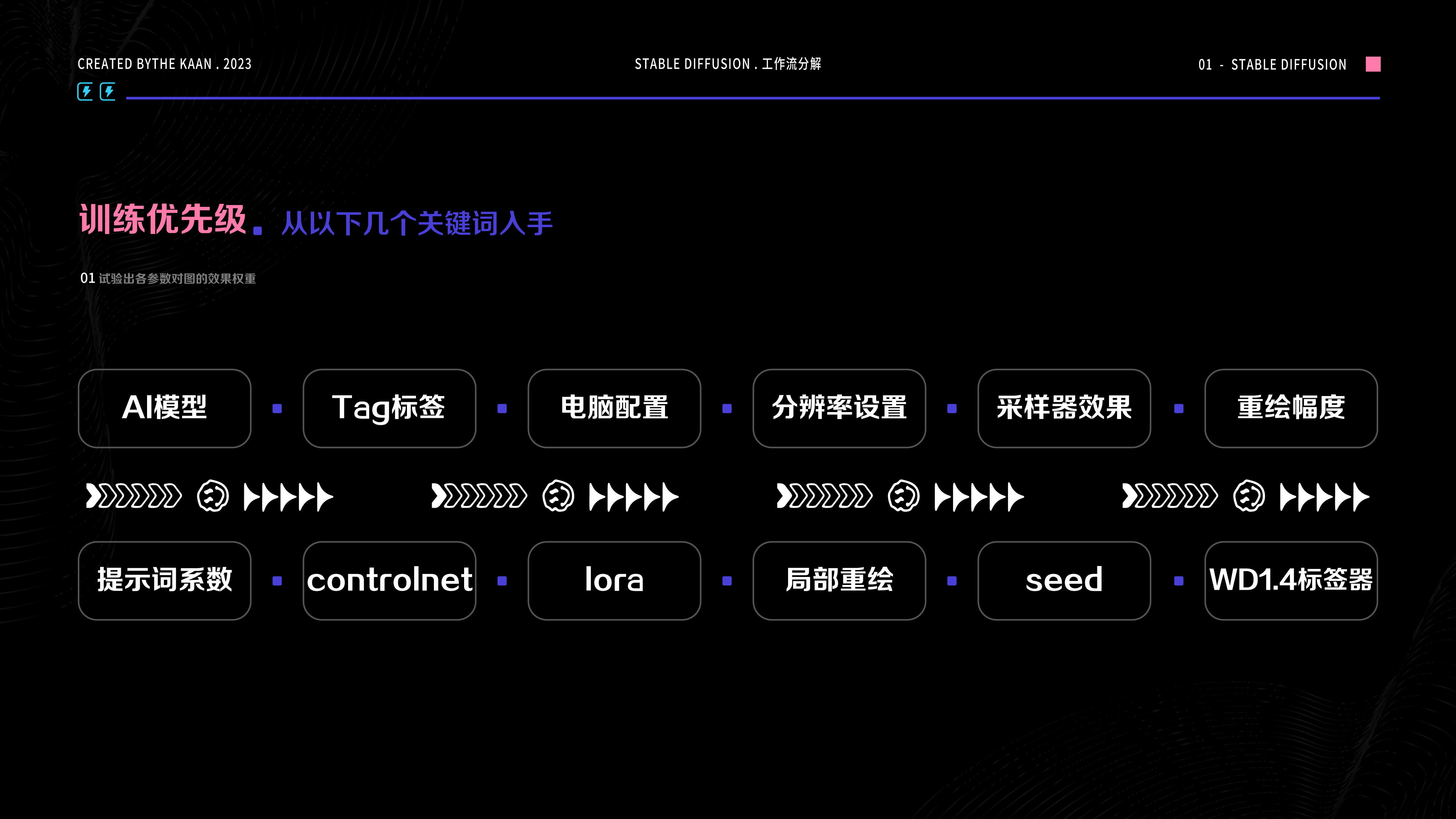 Stable Diffusion | 运用SD细化工具进行高效工作流 - 图32