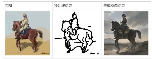 Stable Diffusion | 【入门】开源图像模型Stable Diffusion入门手册 - 图37