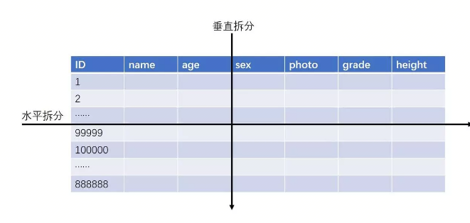 Mysql分库分表 - 图1