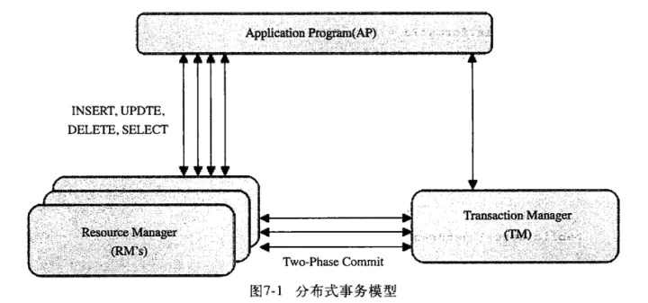 MySQL 总结 - 图14