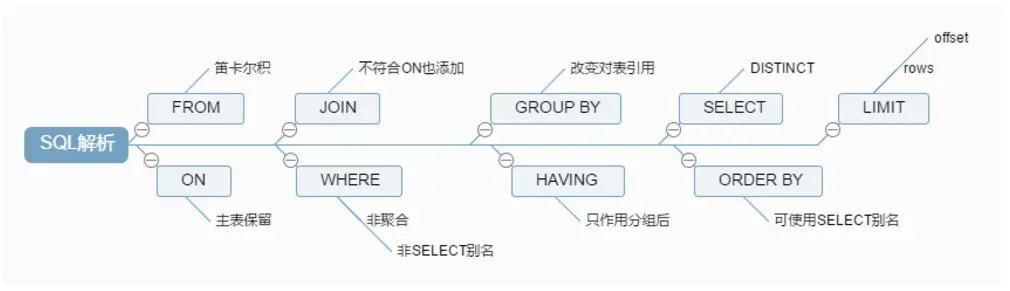 MySQL 总结 - 图11