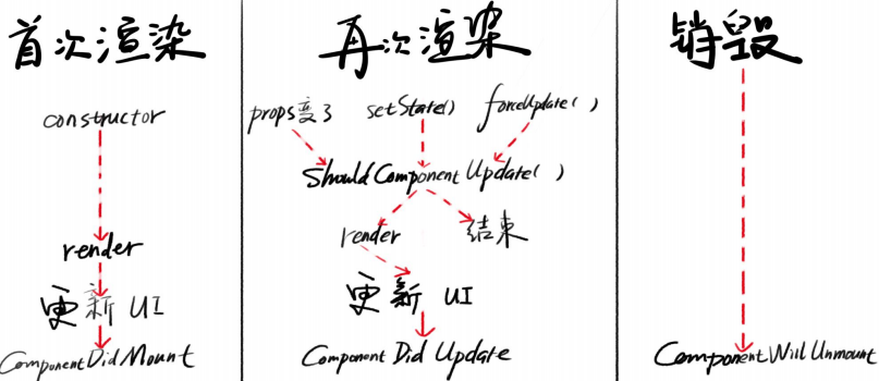 37 React Class 组件详解 - 图1