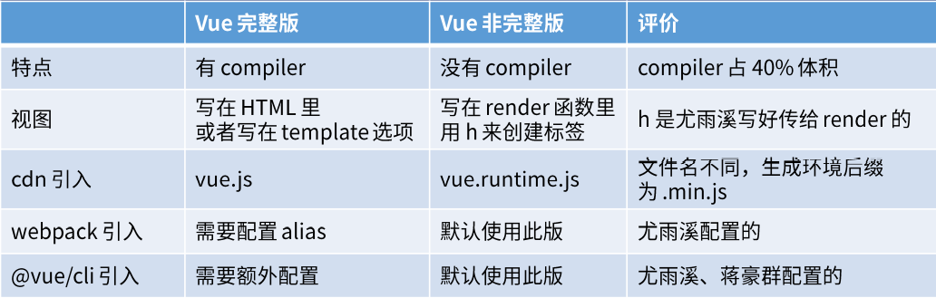 27 Vue起手 - 图3