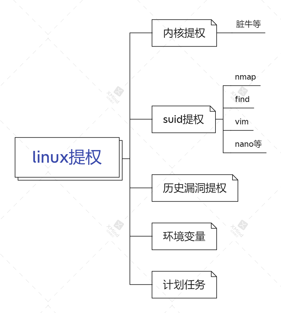 linux提权.png