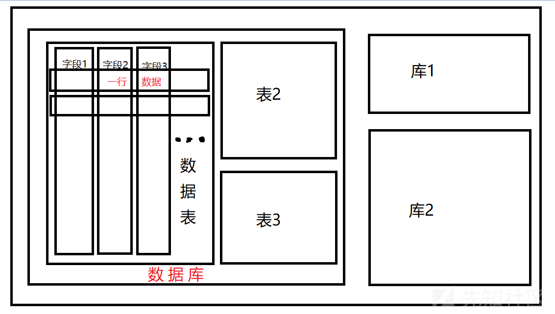 SQL注入 - 图2