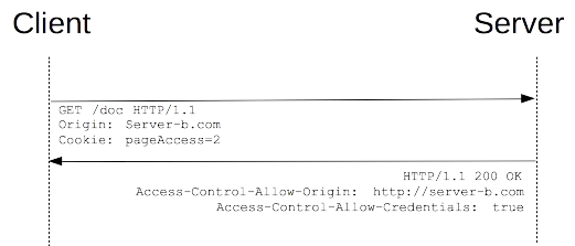 跨域及解决方案 - 图3