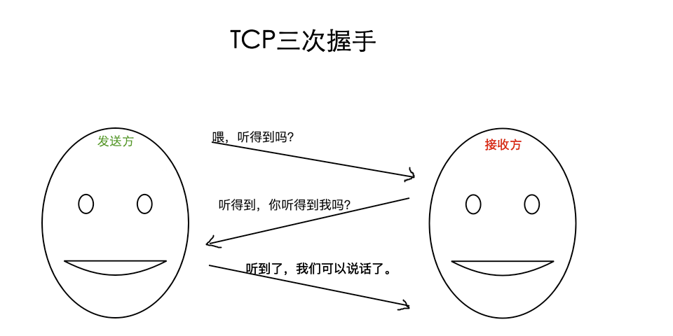 HTTPS - 图3