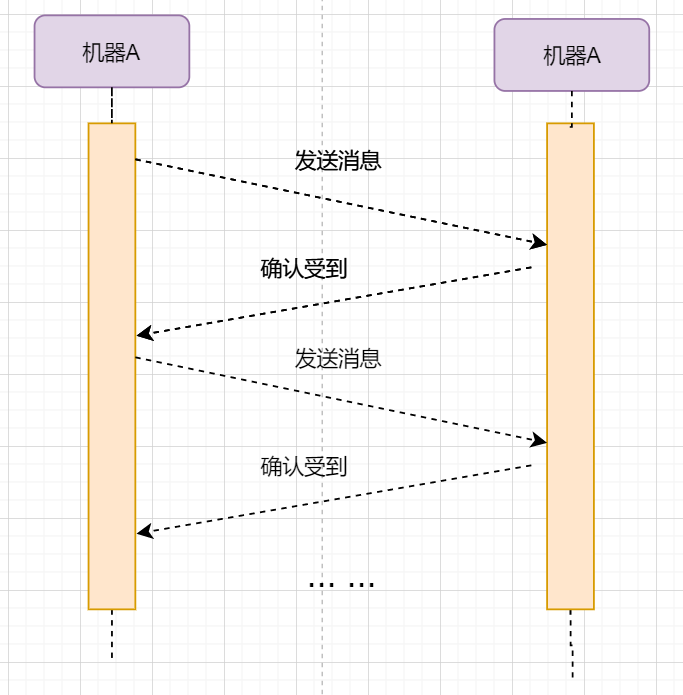 TCP可靠传输 - 图1