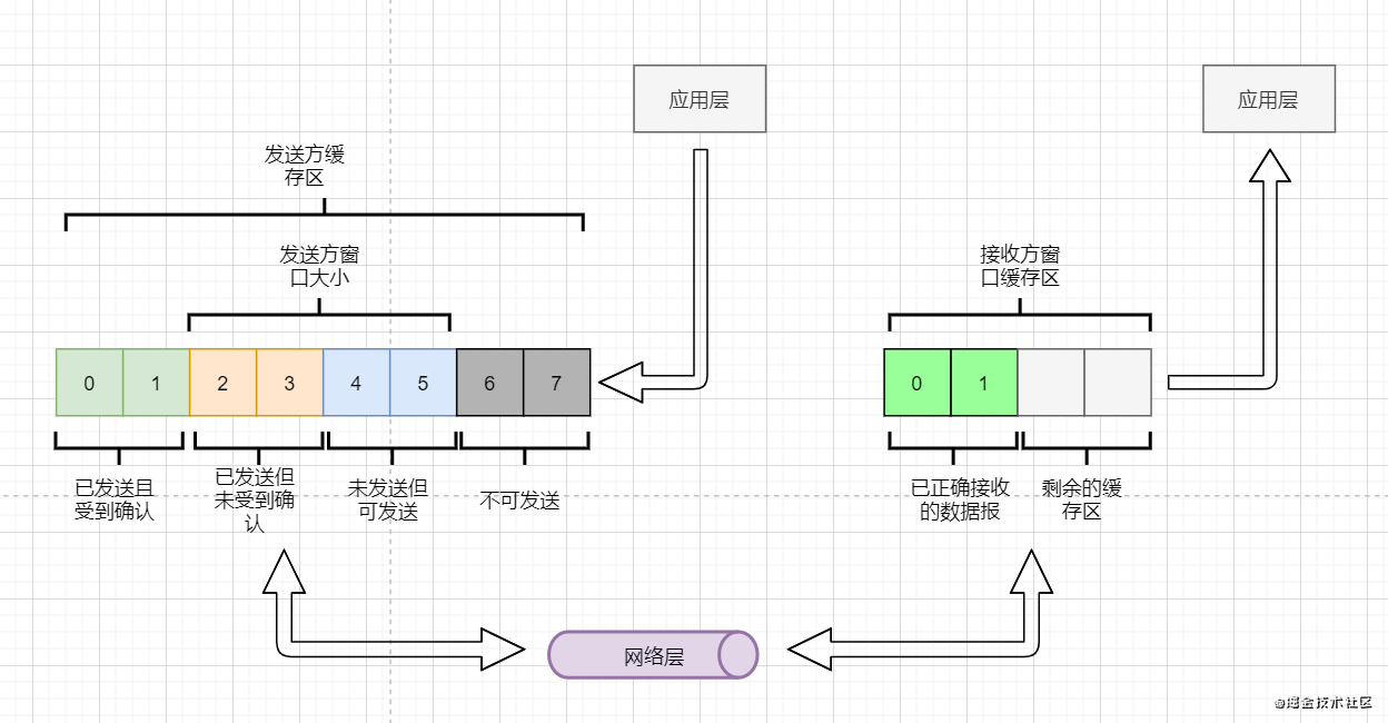 TCP可靠传输 - 图3