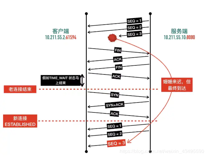 TCP三次握手，四次挥手 - 图5