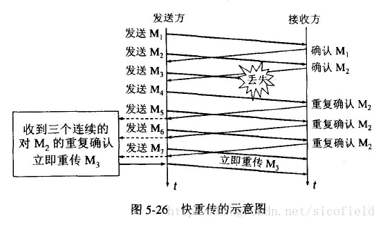 TCP流量控制，拥塞控制 - 图2