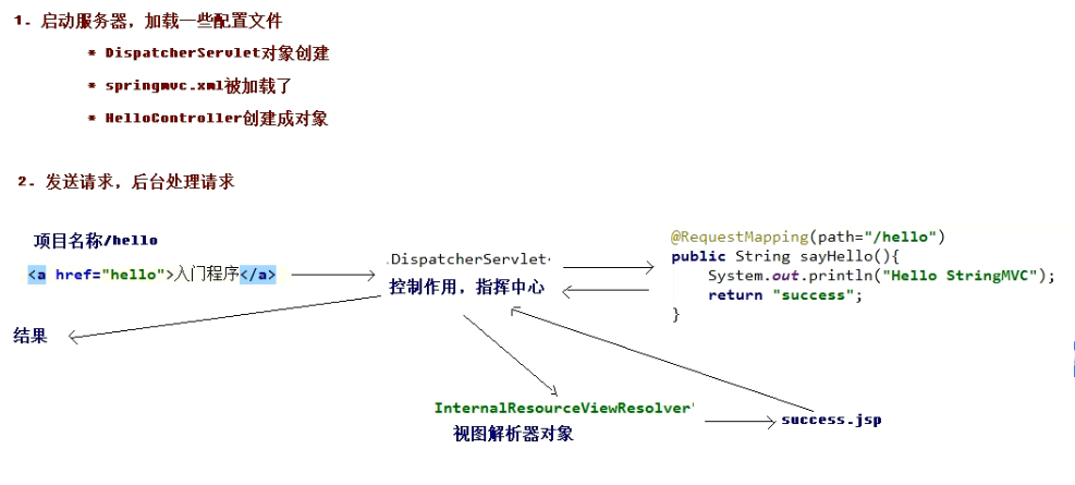 SpringMVC第一天 - 图1