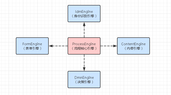 开源框架 - Flowable - 《Java》 - 极客文档