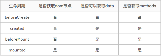 Vue技术栈面试题集 - 图2