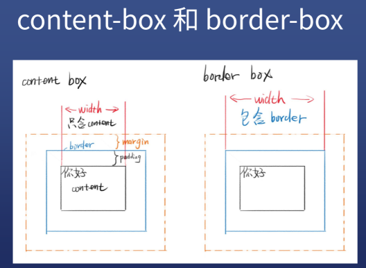 CSS盒模型、浮动与定位 - 图2