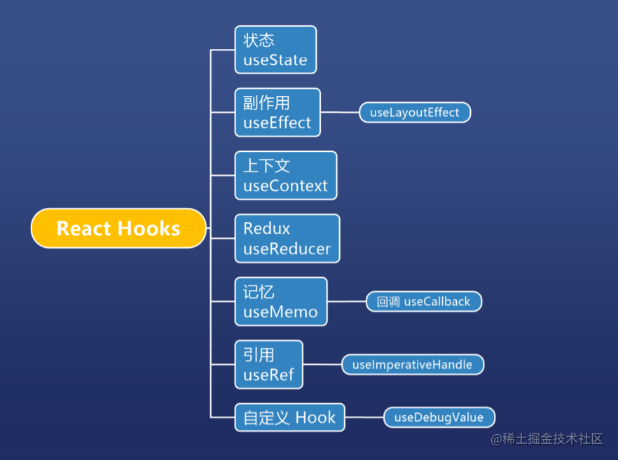 React Hooks学习总结 - 图1