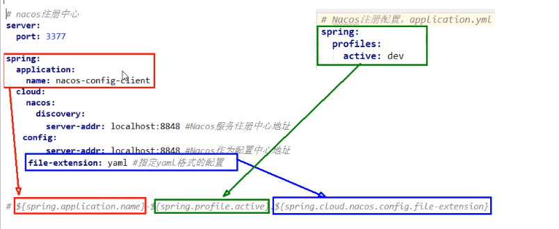 Spring Cloud - 图66