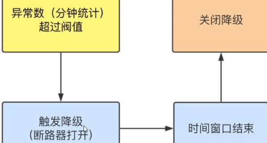 Spring Cloud - 图103