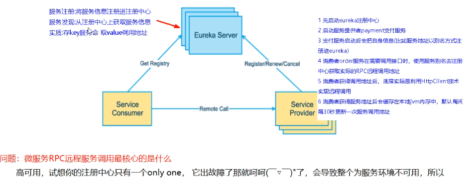 Spring Cloud - 图4