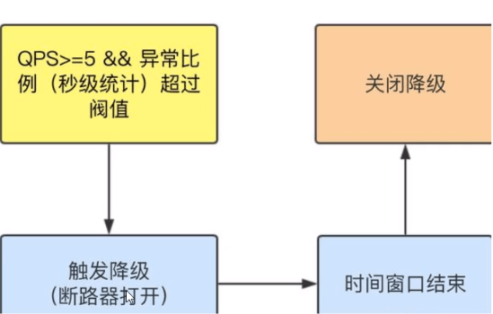 Spring Cloud - 图98