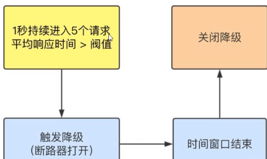 Spring Cloud - 图93