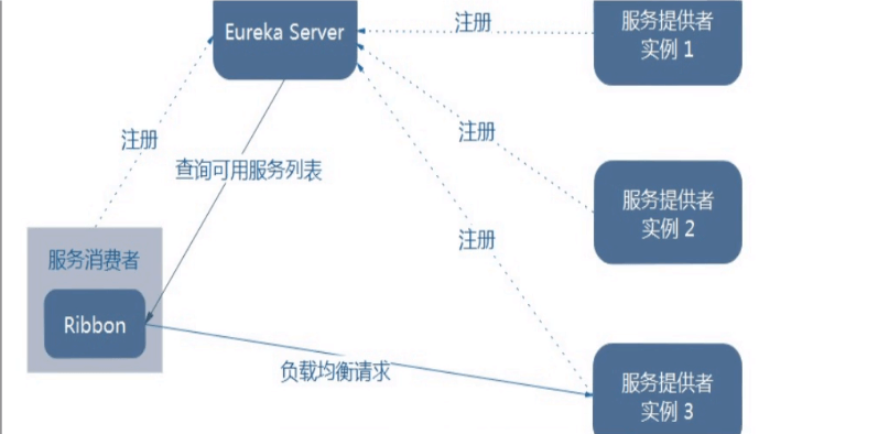 Spring Cloud - 图12