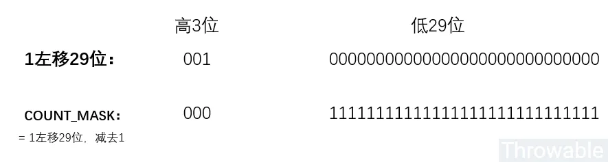 【101期】面试官:熟悉Java并发吗,谈谈对JUC线程池ThreadPoolExecutor的认识吧 - 图2
