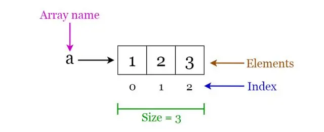 【97期】一网打尽面试中常被问及的8种数据结构 - 图2