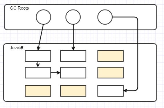 【98期】面试官：给我说说你对Java GC机制的理解？ - 图14