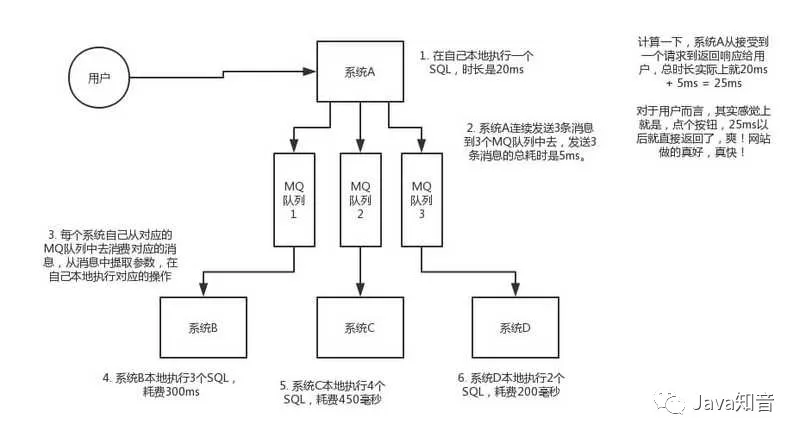 【126期】​​消息队列面试连环炮 - 图4