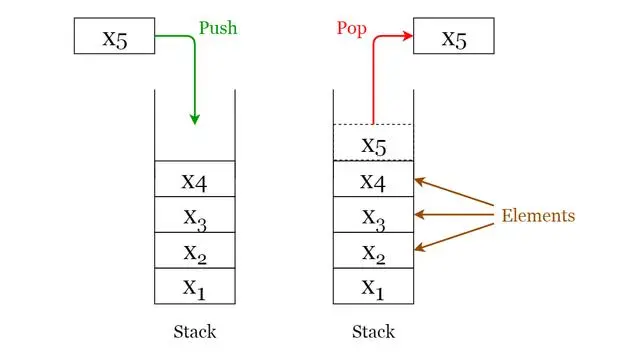 【97期】一网打尽面试中常被问及的8种数据结构 - 图5