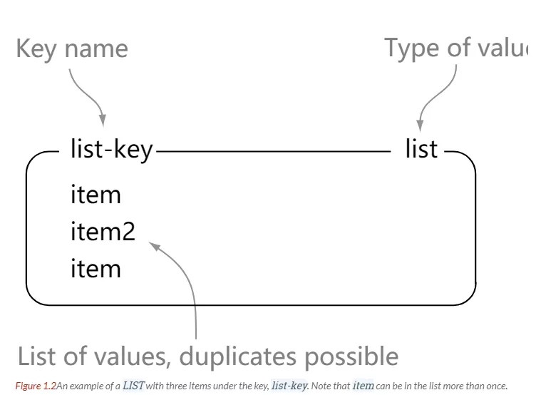 【99期】中高级开发面试必问的Redis，看这篇就够了！ - 图2