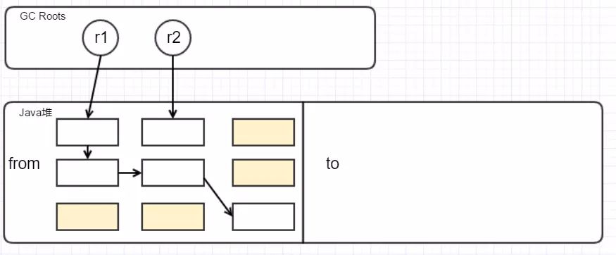 【98期】面试官：给我说说你对Java GC机制的理解？ - 图11