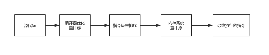 【107期】谈谈面试必问的Java内存区域（运行时数据区域）和内存模型（JMM） - 图7