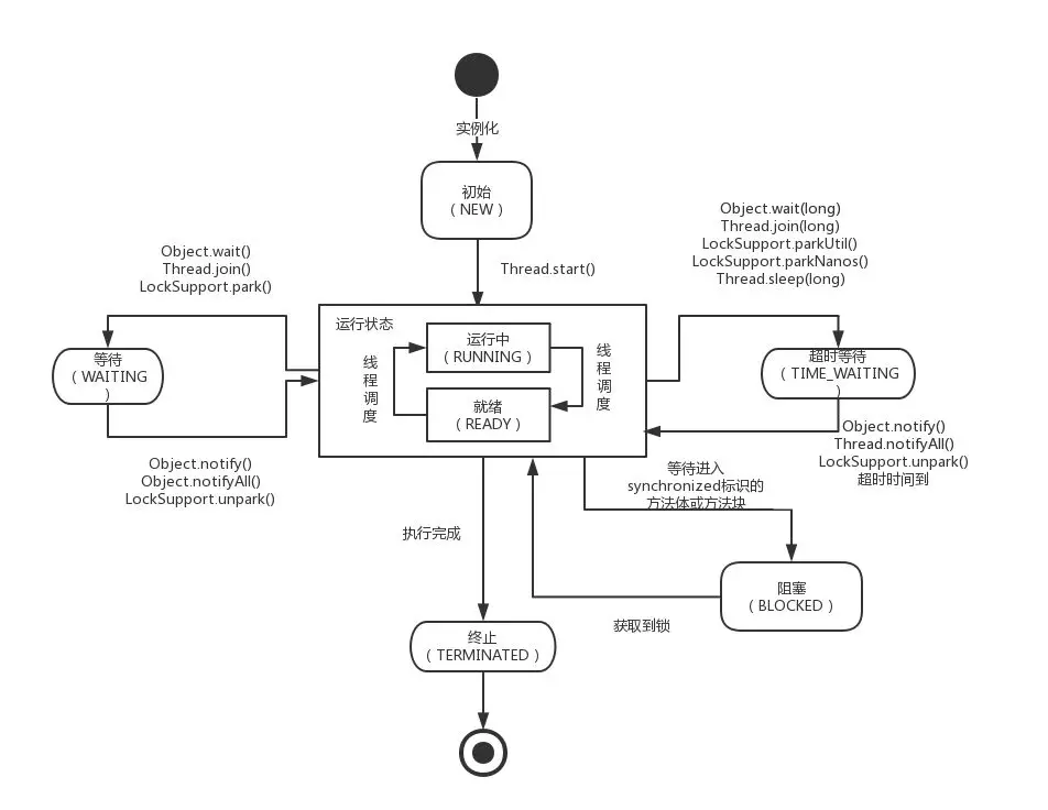 【123期】一文搞定那些难缠的并发面试题 - 图1