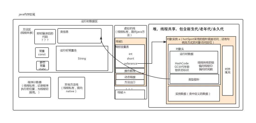 【107期】谈谈面试必问的Java内存区域（运行时数据区域）和内存模型（JMM） - 图2