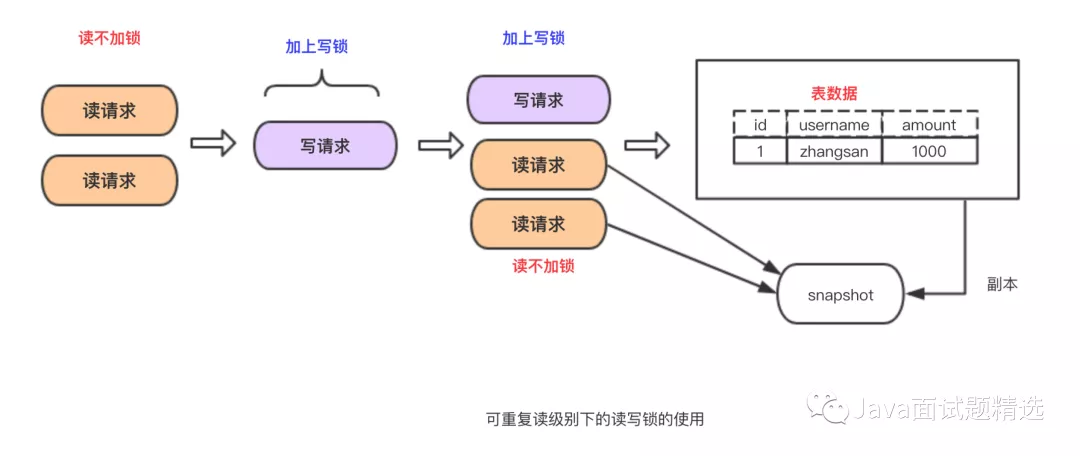 【133期】面试官：你说熟悉MySQL事务，那来谈谈事务的实现原理吧！ - 图14