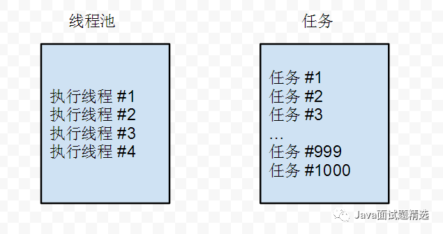 【156期】面试官：谈谈 SimpleDateFormat 的线程安全问题与解决方案 - 图1