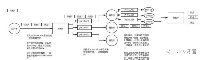 【126期】​​消息队列面试连环炮 - 图19