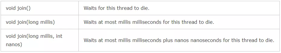 【69期】面试官:对并发熟悉吗?谈谈线程间的协作(wait/notify/sleep/yield/join) - 图4