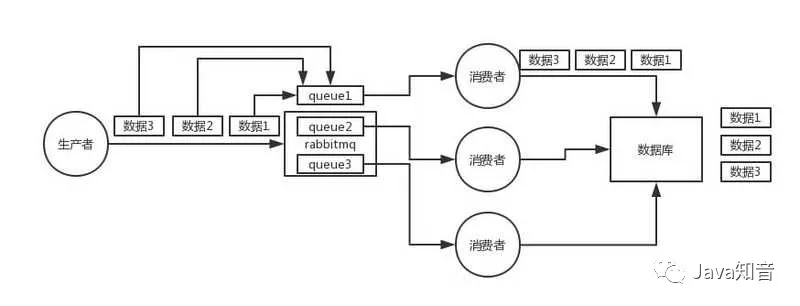 【126期】​​消息队列面试连环炮 - 图17