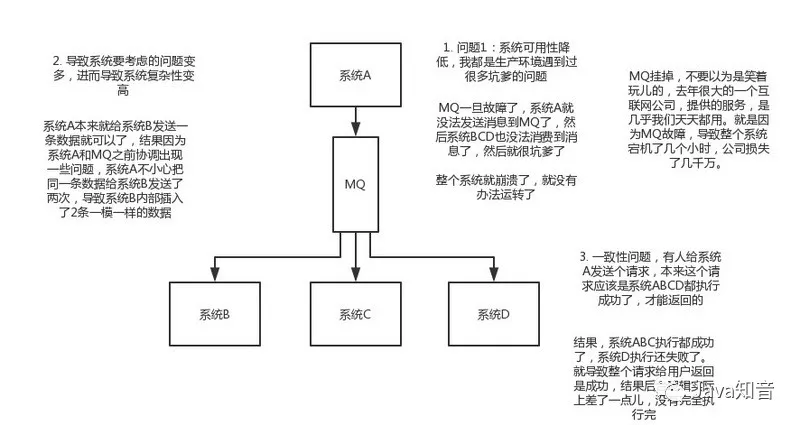 【126期】​​消息队列面试连环炮 - 图7