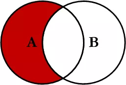 【62期】解释一下MySQL中内连接，外连接等的区别（MySQL面试第五弹） - 图6