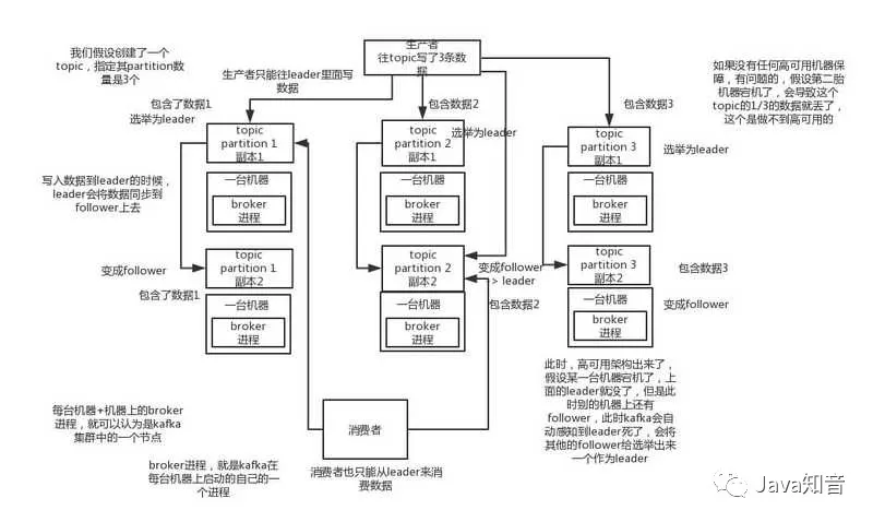 【126期】​​消息队列面试连环炮 - 图11